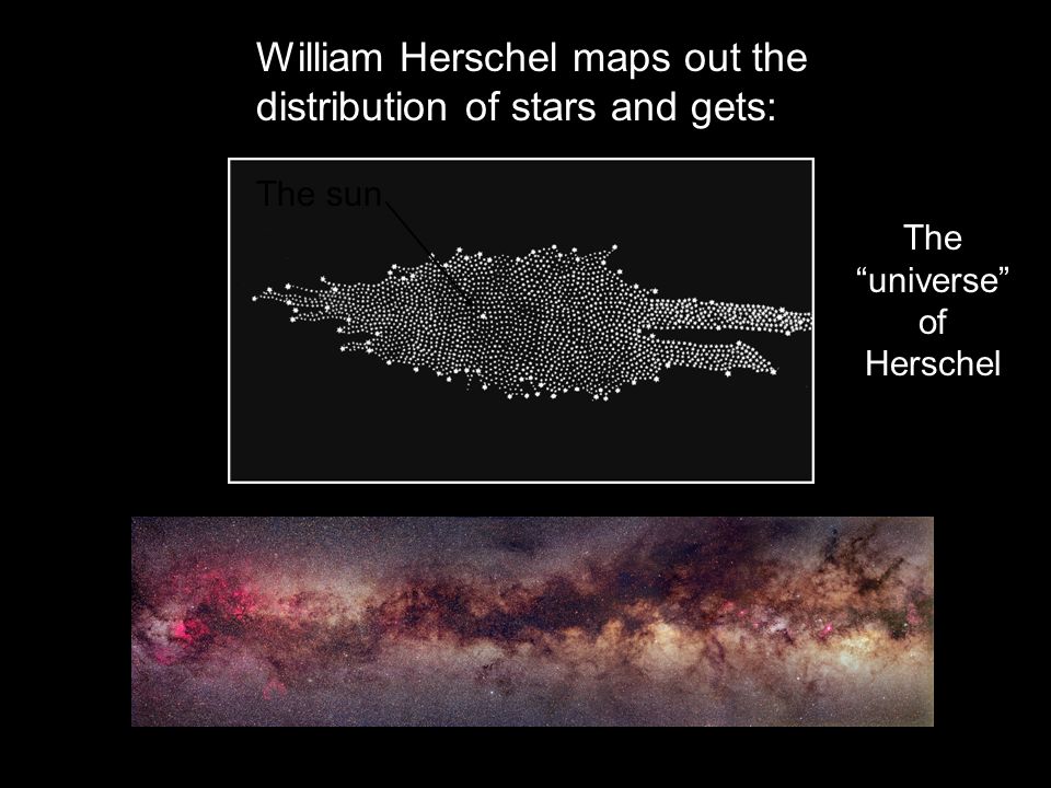 Млечный путь - распределение Гершеля в 1785 году