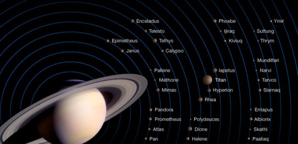 Сатурн - Спутники