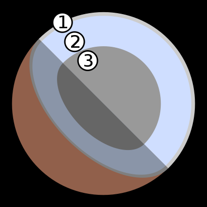 Структура Плутона
