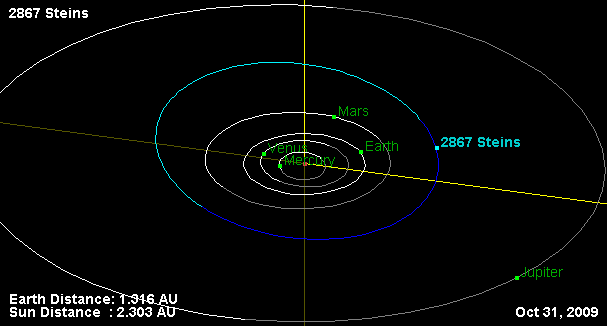 Астероид Штейнс 2867