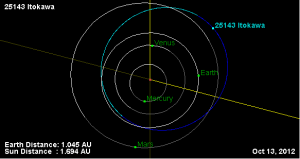 Астероид Итокава 25143