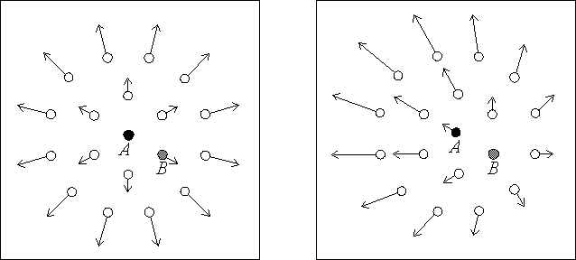 График, иллюстрирующий независимость закона Хаббла от положения галактики, из которой производится наблюдение. Слева: точка наблюдения — галактика А, справа: точка наблюдения — галактика В. Автор: Д.Ю. Климушкин