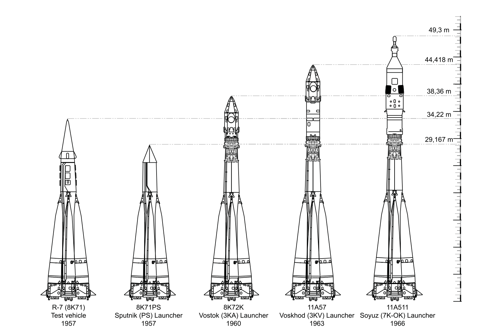 Советские ракеты носители. Межконтинентальная баллистическая ракета р-7. Ракета-носитель межконтинентальная баллистическая ракета р-7. Межконтинентальная баллистическая ракета МБР Р-7. Ракета-носитель р7 схема.