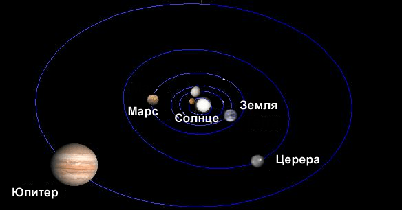 Расположение орбиты Цереры