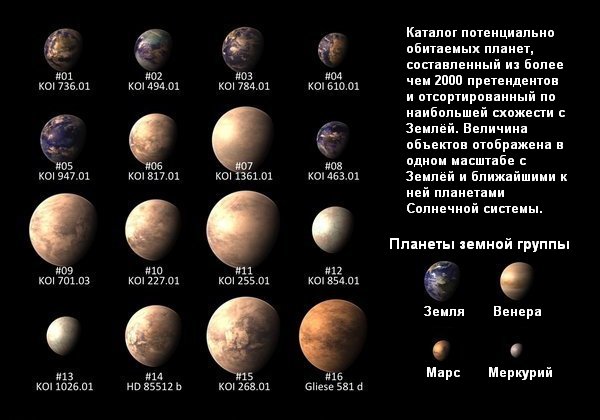 Потенциально обитаемых планет пока меньше, чем бакинских комиссаров. (Изображение Planetary Habitability Laboratory @ UPR Arecibo.)