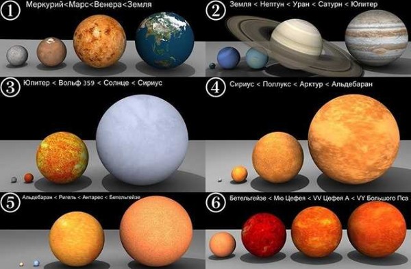 Размеры Вселенной и размеры планет