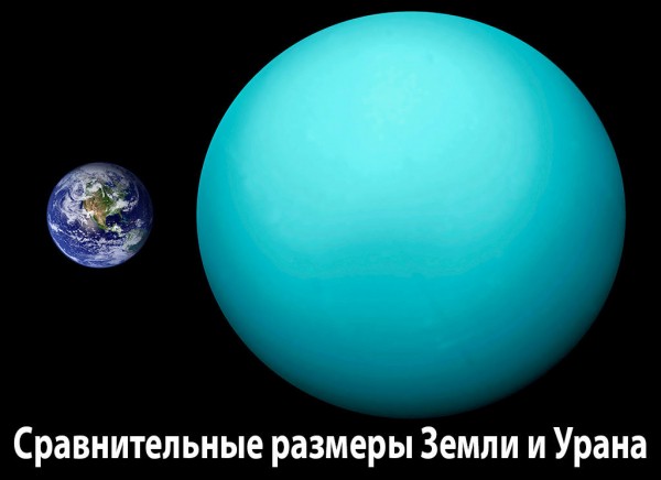 Сравнительные размеры Урана и Земли