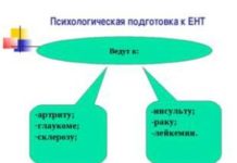 Как подготовиться к ЕНТ?