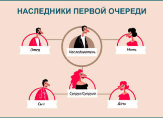 Как найти наследников умершего человека?