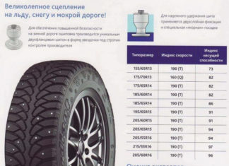 Какие шины Cordiant выбрать в 2022 году?