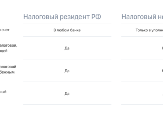 Резидент и нерезидент страны: различия