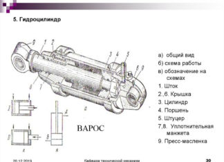 Принцип работы гидроцилиндра