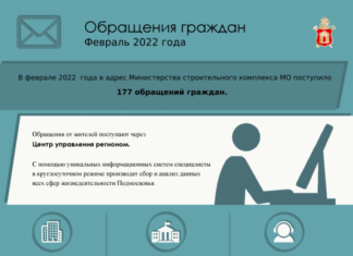 В феврале в областной Минстрой поступило 177 обращений жителей Подмосковья