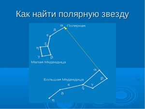 Как найти Полярную звезду на звёздном небе?