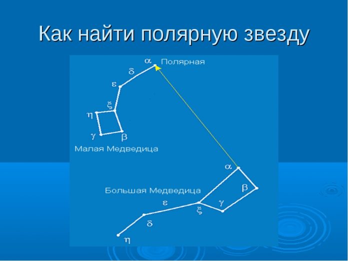 Полярная звезда конспект