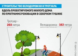 На территории дома по реновации в районе Северное Тушино появится велодорожка