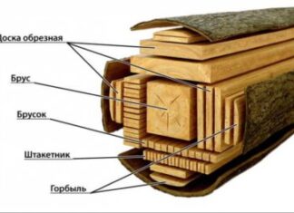 Виды пиломатериалов