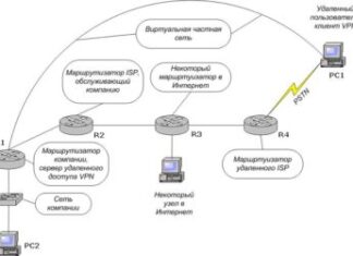 Для чего нужен VPN?
