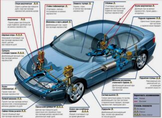 Распространенные неисправности легкового автомобиля