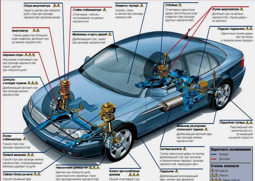 Схема узлов и агрегатов автомобиля