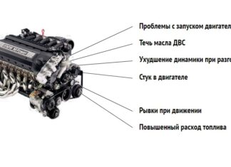 Типичные поломки двигателей автомобиля