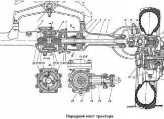 Какие неисправности характерны для переднего моста спецтехники?