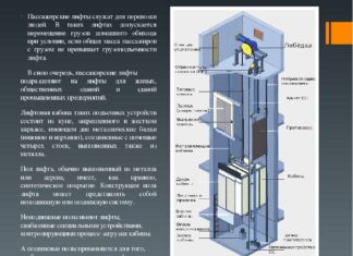 Распространенные виды запчастей для лифтов