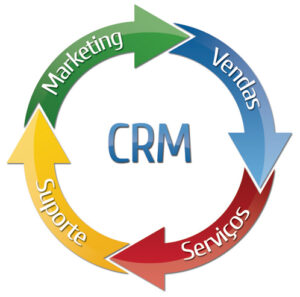 CRM –системы: предназначение и преимущества