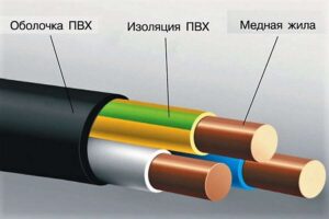 Силовой кабель с изоляцией ПВХ: особенности и применение