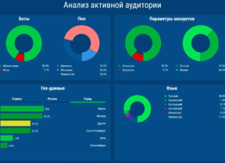 Аналитика аккаунта instagram* для оценки эффективности рекламных кампаний