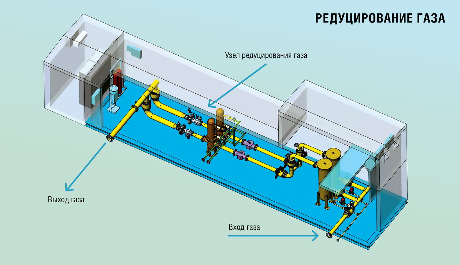 Схема узла редуцирования газа