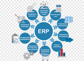 ERP-система для повышения эффективности мебельного производства