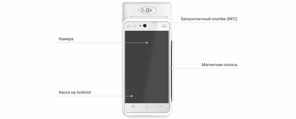 Преимущества использования кассы iKassa Smart X с PAX A930RTX