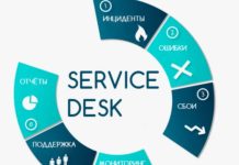 Service desk: основа современной поддержки и управления запросами