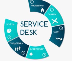 Service desk: основа современной поддержки и управления запросами
