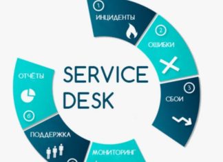 Service desk: основа современной поддержки и управления запросами